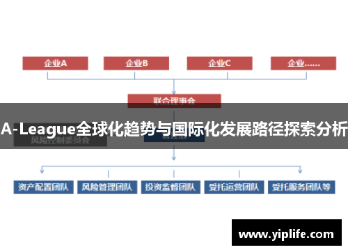 A-League全球化趋势与国际化发展路径探索分析