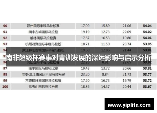 南非超级杯赛事对青训发展的深远影响与启示分析