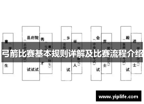 弓箭比赛基本规则详解及比赛流程介绍