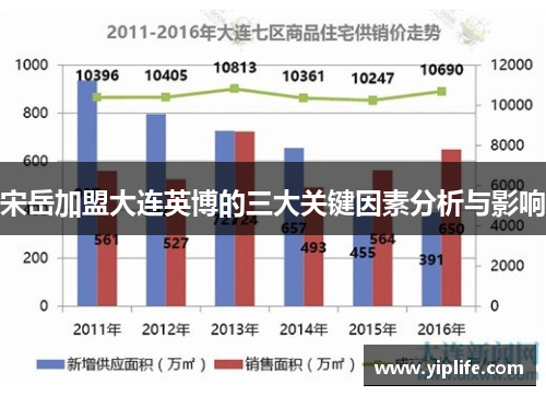 宋岳加盟大连英博的三大关键因素分析与影响