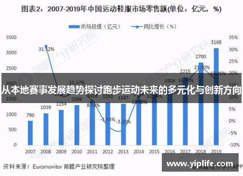 从本地赛事发展趋势探讨跑步运动未来的多元化与创新方向