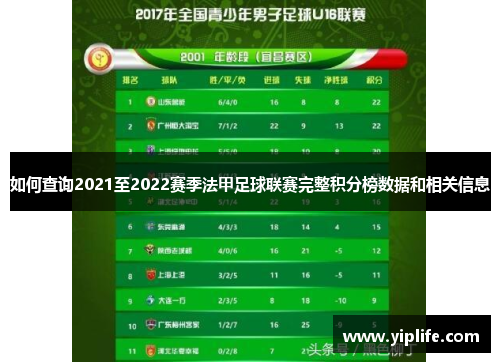 如何查询2021至2022赛季法甲足球联赛完整积分榜数据和相关信息