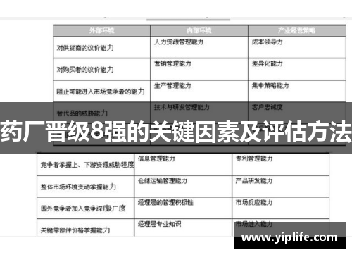 药厂晋级8强的关键因素及评估方法