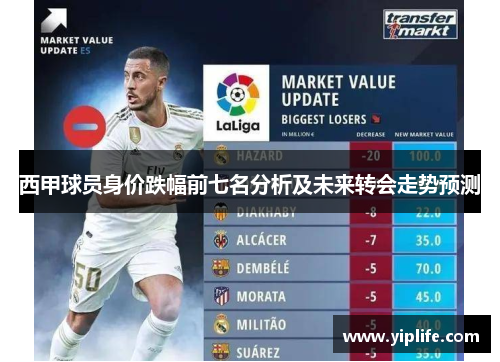 西甲球员身价跌幅前七名分析及未来转会走势预测