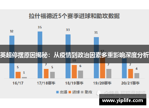 英超停摆原因揭秘：从疫情到政治因素多重影响深度分析