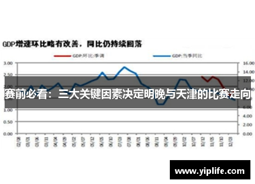 赛前必看：三大关键因素决定明晚与天津的比赛走向