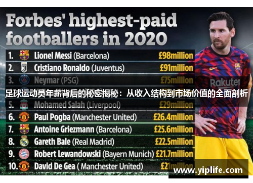 足球运动员年薪背后的秘密揭秘:从收入结构到市场价值的全面剖析 足球运动员年薪背后的秘密揭秘:从收入结构到市场价值的全面剖析